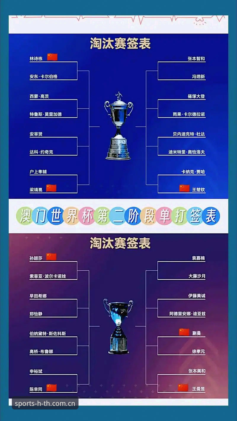 U17世界杯抽签结果解读与观赛实用指南